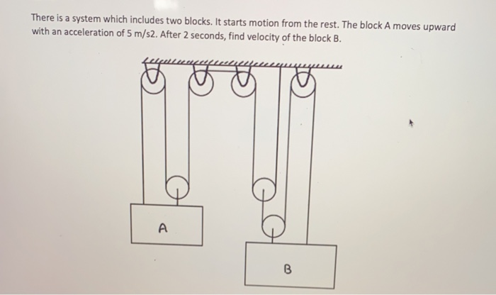 Solved There is a system which includes two blocks. It | Chegg.com