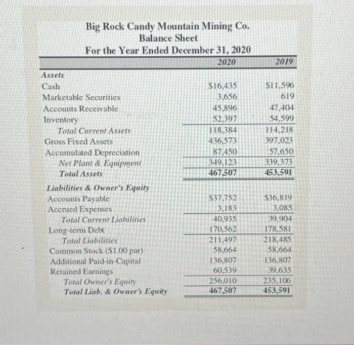 Solved 1. Copy the Big Rock Candy Mountain Mining financial | Chegg.com