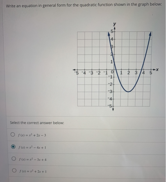 Solved Write an equation in general form for the quadratic | Chegg.com