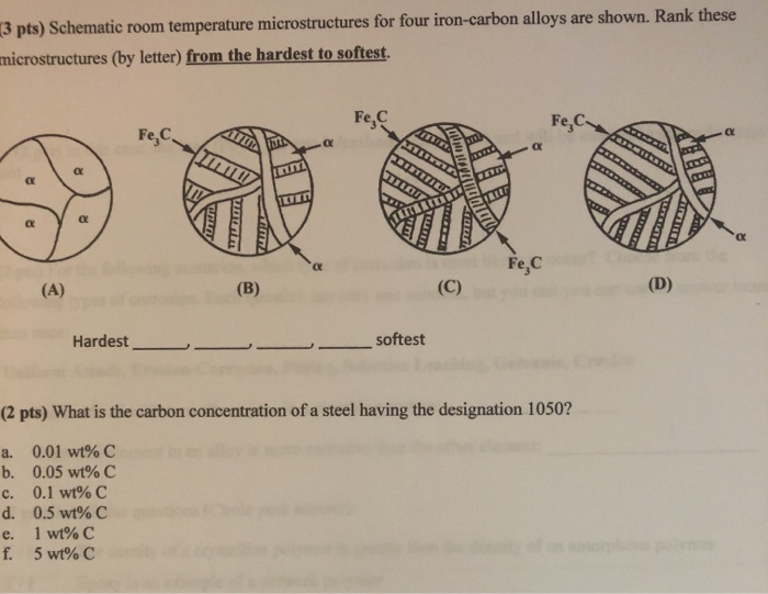 Schematic Room Temperature Microstructures