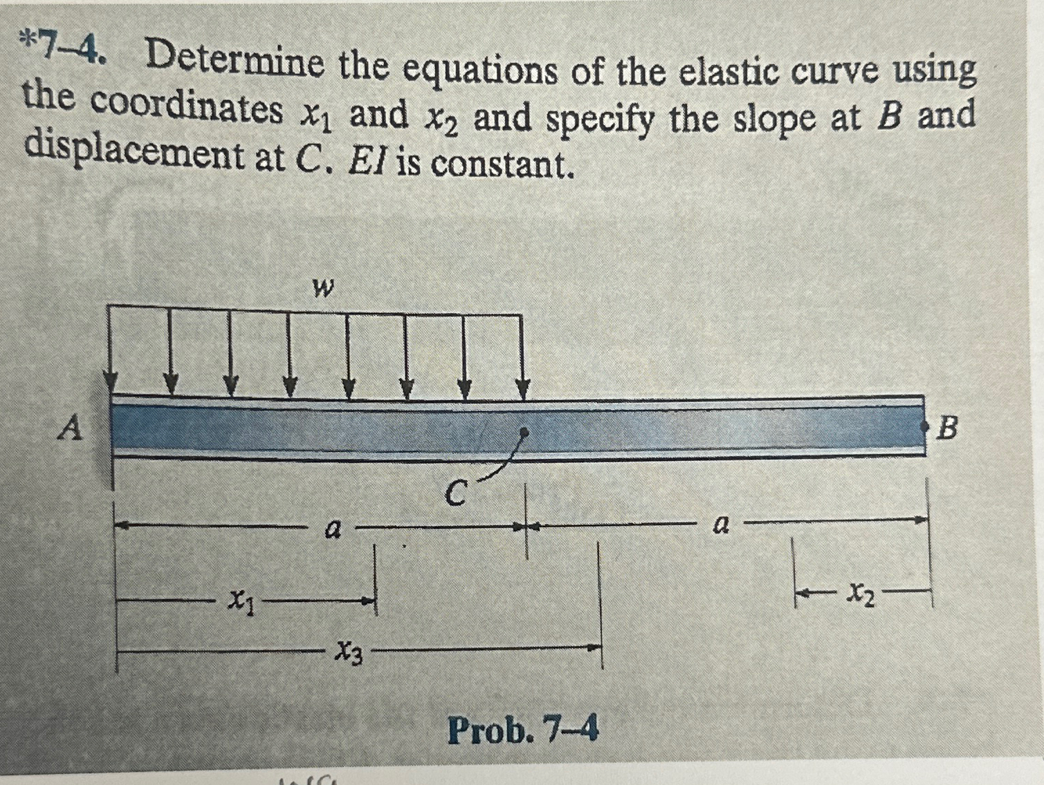 Solved *7-4. ﻿Determine the equations of the elastic curve | Chegg.com