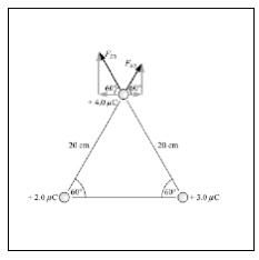 Solved The three charges shown in the figure on the right | Chegg.com