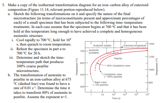 Solved Make a copy of the isothermal transformation diagram | Chegg.com