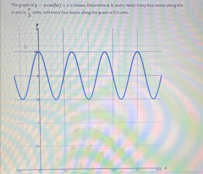 Solved The graph of y=acos(bx)+c is shown. Determine a,b, | Chegg.com