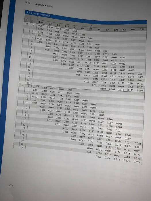 Solved 4. Compute The Probability Of X Successes, Using | Chegg.com