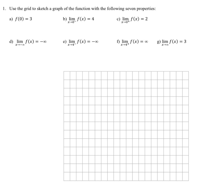Solved 1. Use the grid to sketch a graph of the function | Chegg.com
