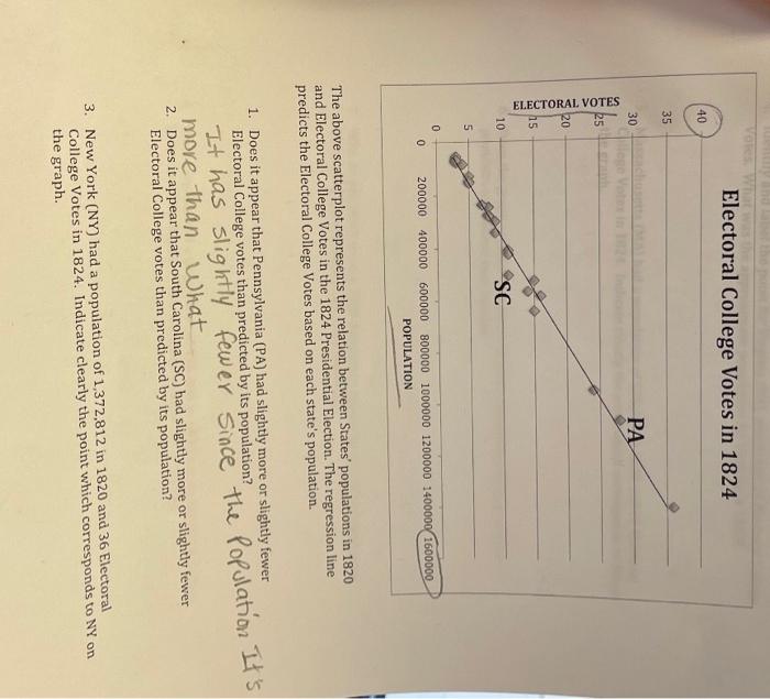 Solved The above scatterplot represents the relation between | Chegg.com