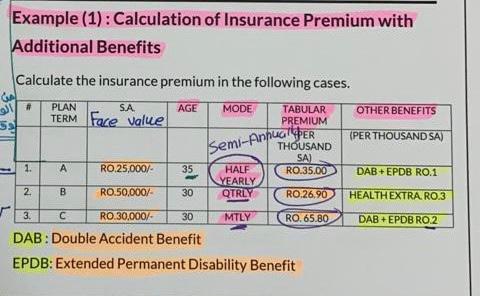 Insurance Premium Defined, How It's Calculated, and Types