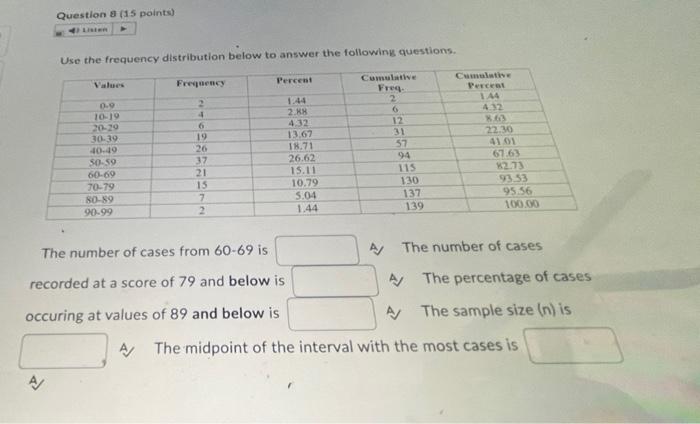 Solved Use the frequency distribution below to answer the | Chegg.com