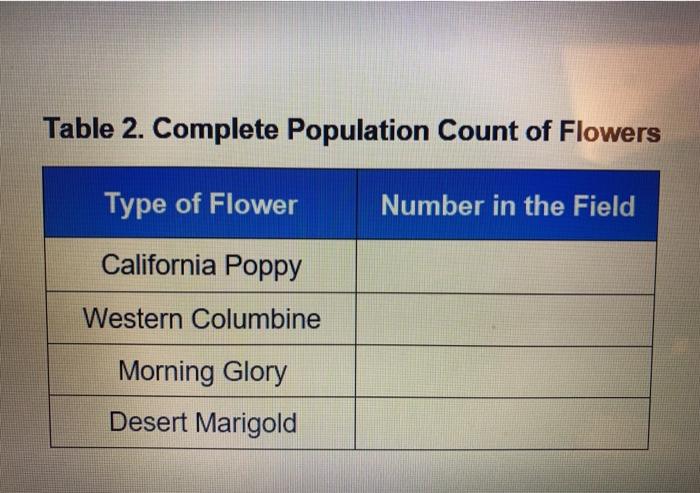 Table 2. Complete Population Count of Flowers Type of Flower Number in the Field California Poppy Western Columbine Morning G