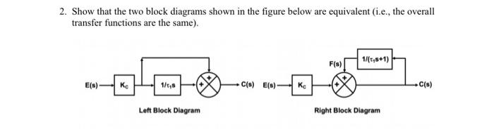 Solved Show that the two block diagrams shown in the figure | Chegg.com