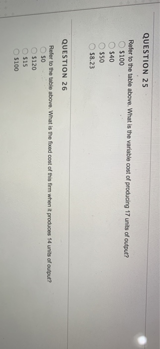 Solved Refer to the table below. What is the total cost of | Chegg.com