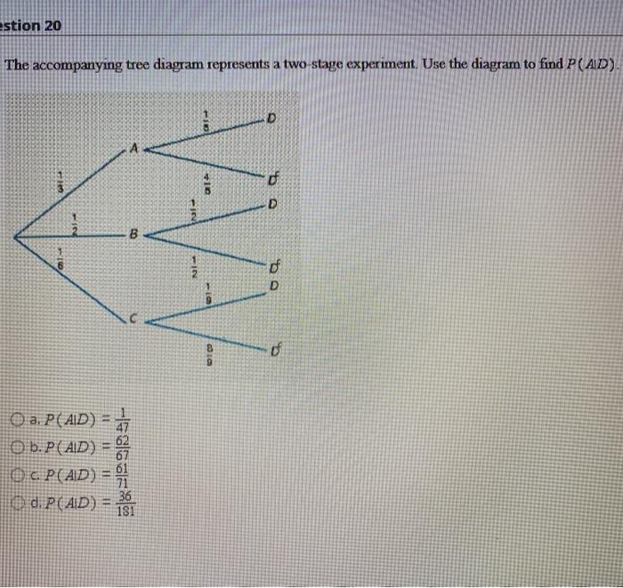 Solved estion 20 The accompanying tree diagram represents a | Chegg.com