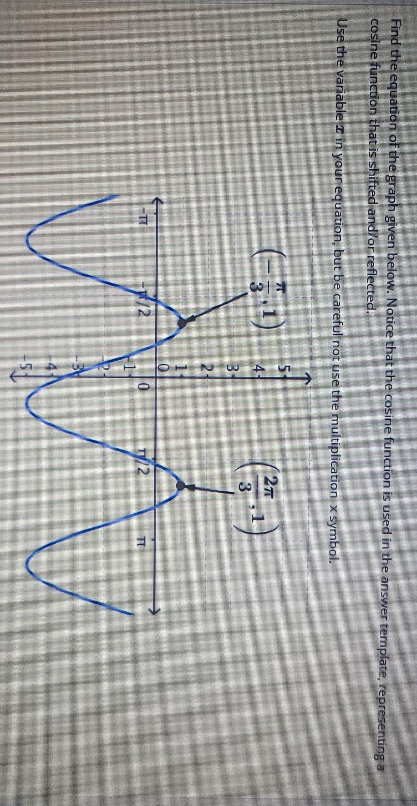 Solved Find the equation of the graph given below. Notice | Chegg.com