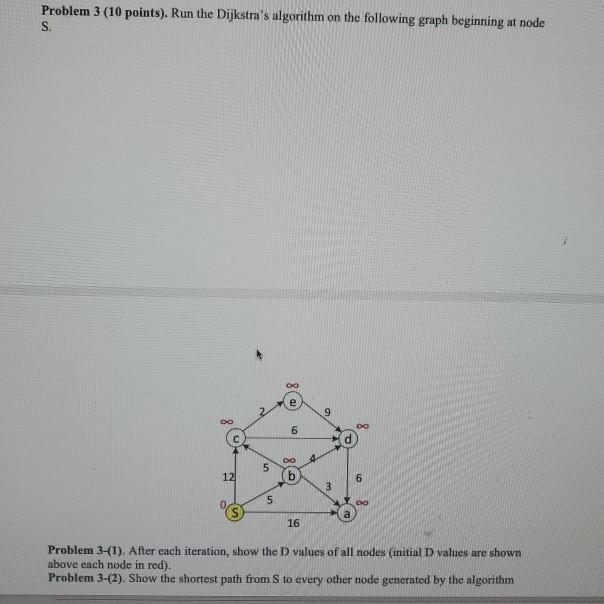 Solved Problem 3 (10 points). Run the Dijkstra's algorithm | Chegg.com