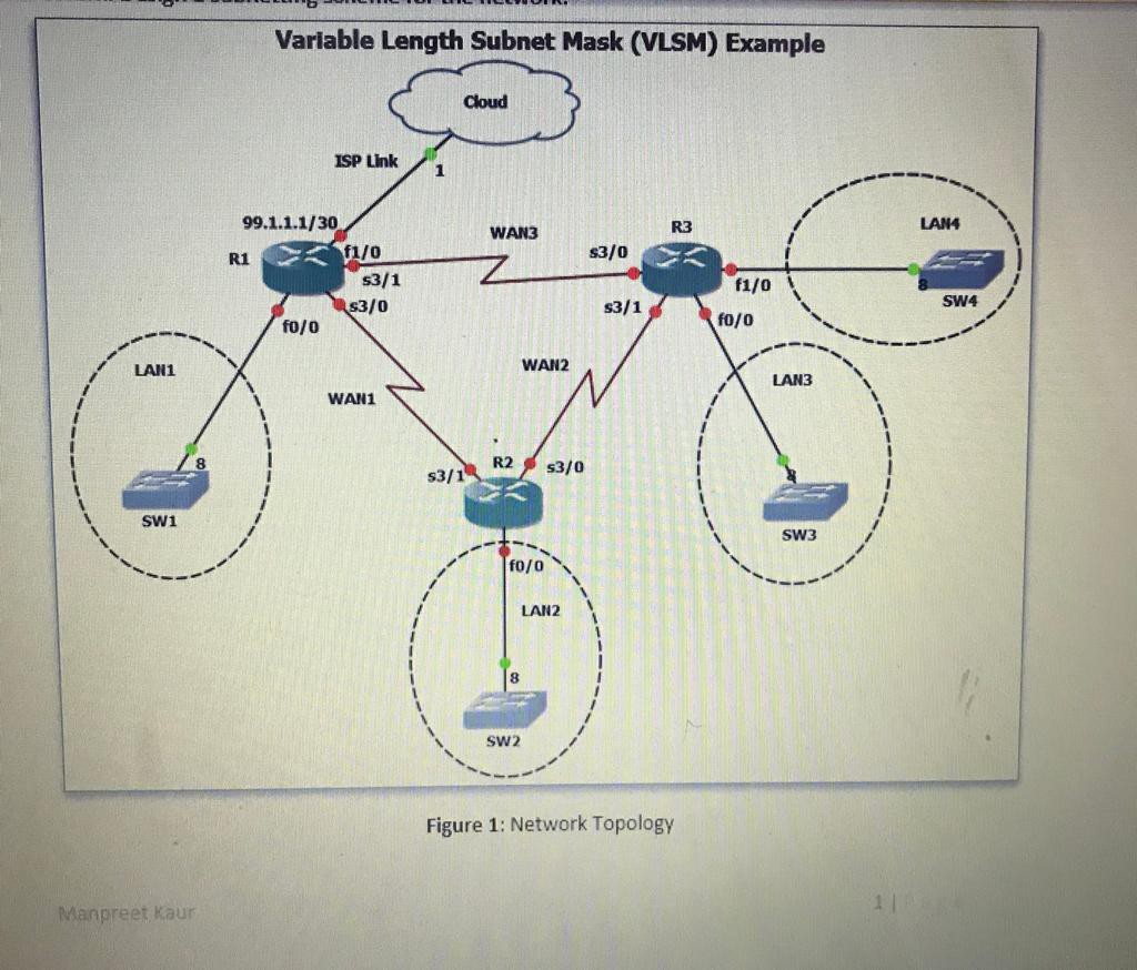 Solved Exercise 3 VLSM Design 01. You Are To Design A VLSM | Chegg.com