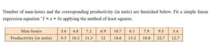 Solved Number of man-hours and the corresponding | Chegg.com