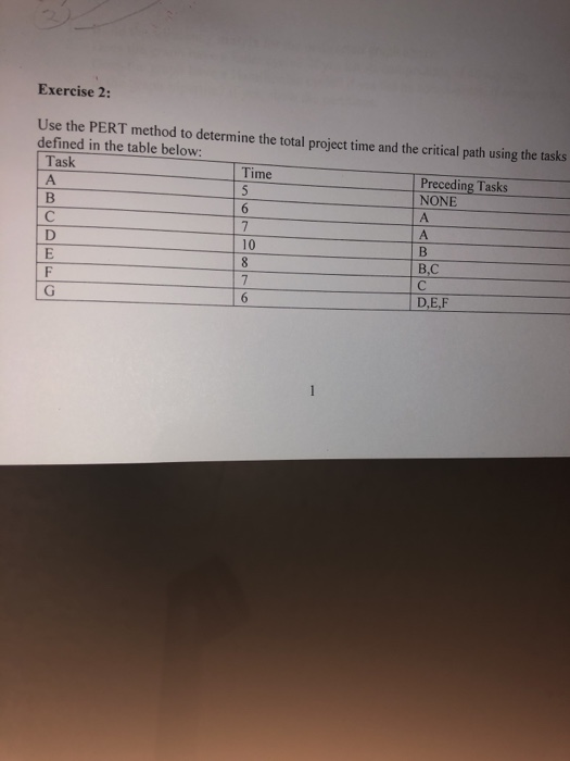 Solved Exercise Use The Pert Method To Determine The Chegg Com