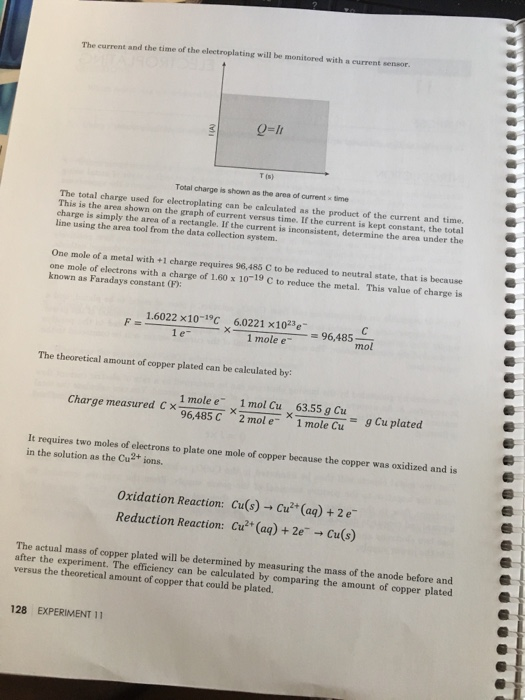 electroplating introduction