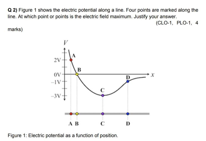 Solved Q 2) Figure 1 shows the electric potential along a | Chegg.com