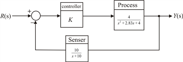 Solved: Chapter 9 Problem 33E Solution | Modern Control Systems 12th ...