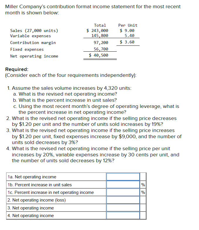 Solved Miller Company's contribution format income statement | Chegg.com