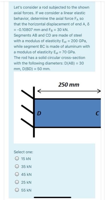 Solved Let's consider a rod subjected to the shown axial | Chegg.com