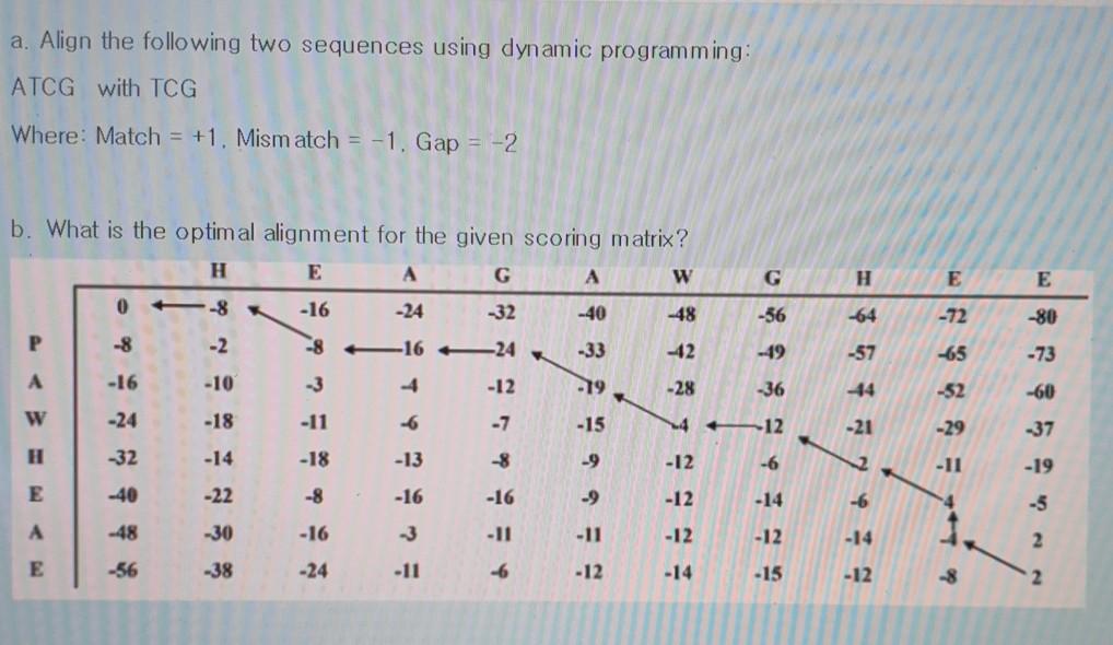 Solved a. Align the following two sequences using dynamic | Chegg.com