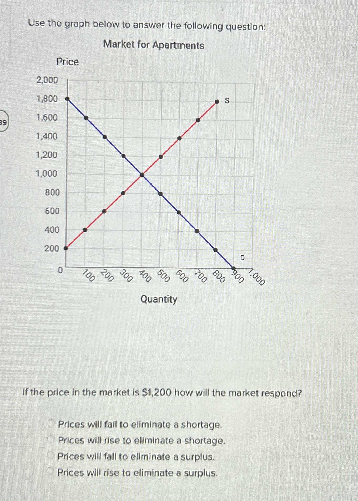 Solved Use the graph below to answer the following | Chegg.com
