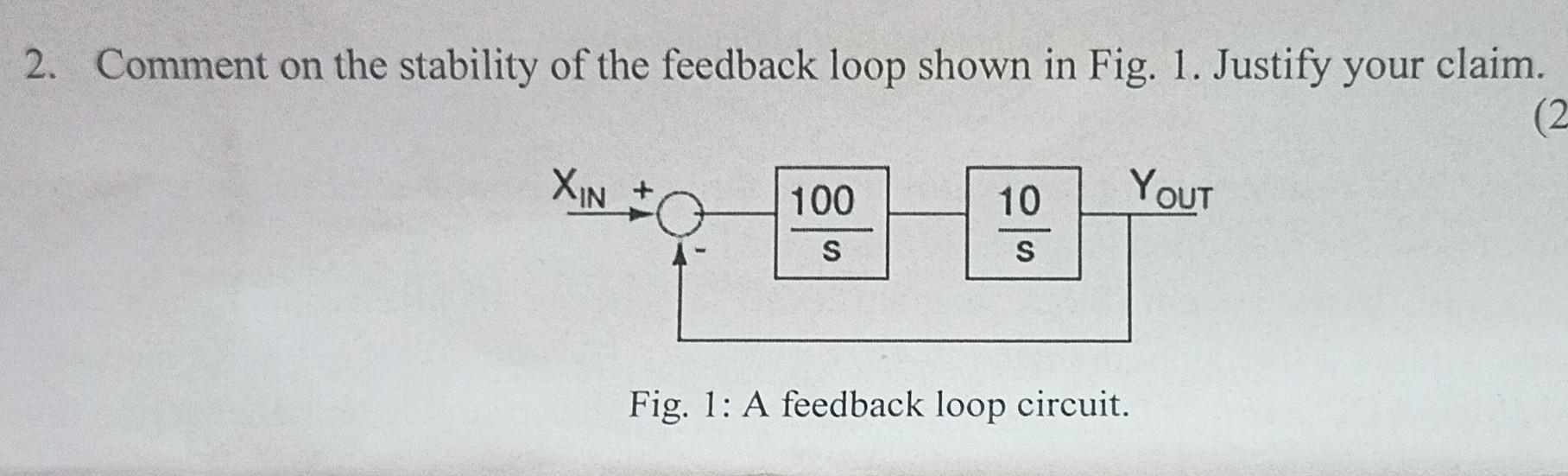Solved 2. Comment on the stability of the feedback loop
