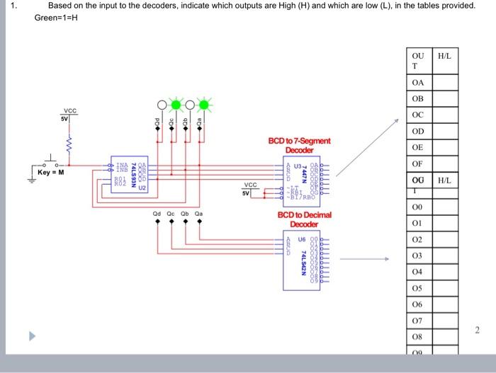 Solved Based on the input to the decoders, indicate which | Chegg.com