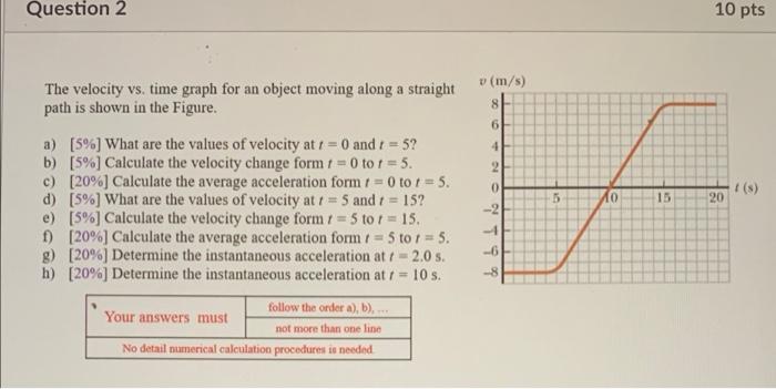 Solved Question 2 10 pts v (m/s) The velocity vs. time graph | Chegg.com