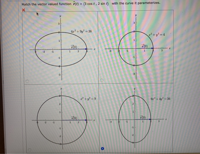 Solved Match the vector valued function r(t) = (3 cost, 2 | Chegg.com