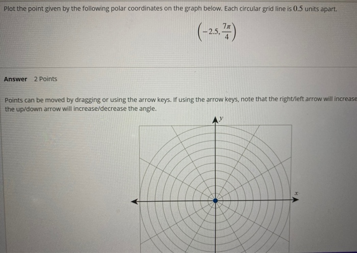 Solved Plot the point given by the following polar | Chegg.com