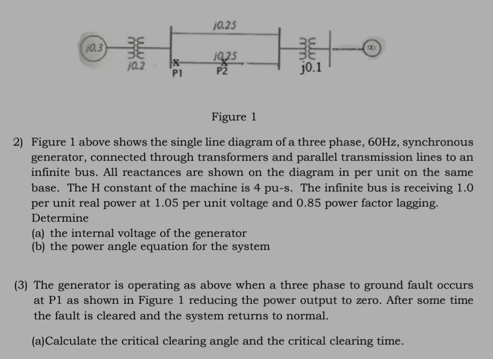 [Solved]: Question 3 Please Figure 1 2) Figure 1