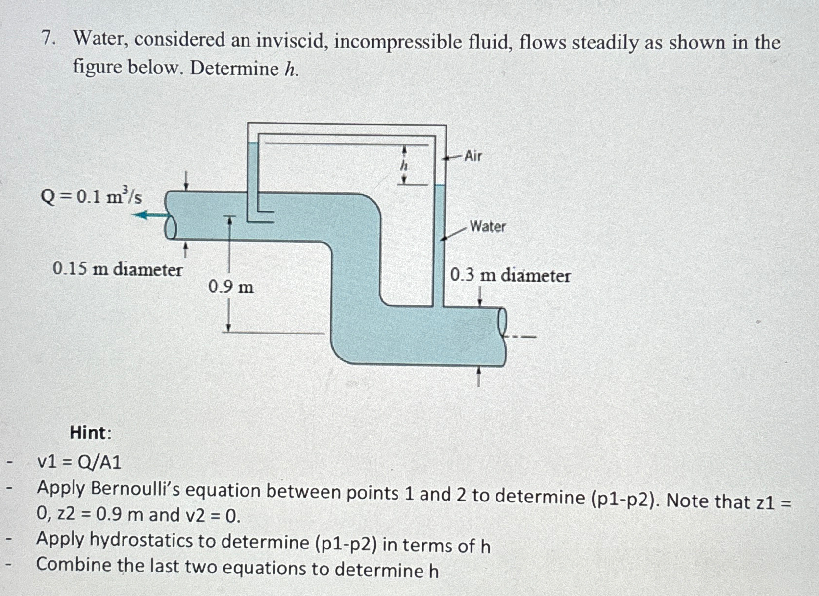 Solved Water, considered an inviscid, incompressible fluid, | Chegg.com
