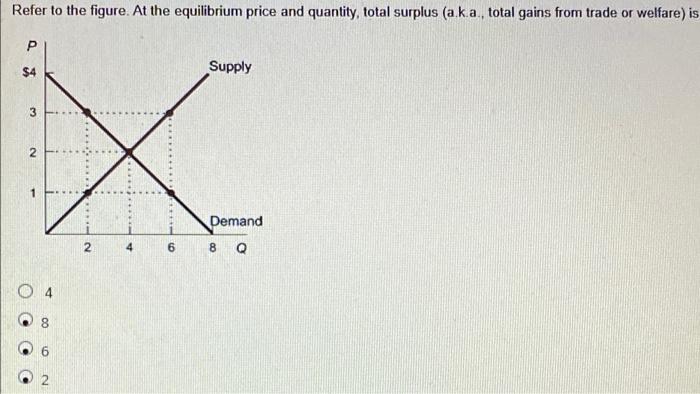 Solved Refer to the figure. At the equilibrium price and | Chegg.com
