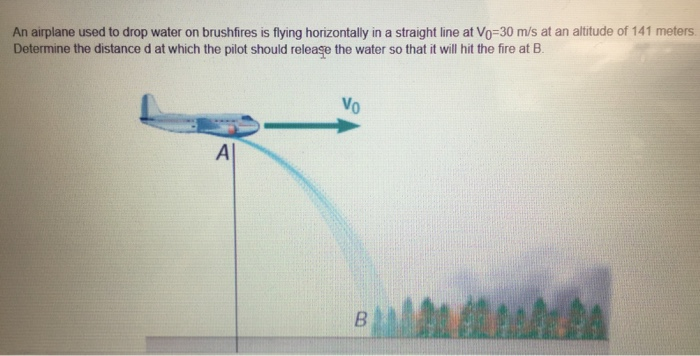 Solved An airplane used to drop water on brushfires is | Chegg.com