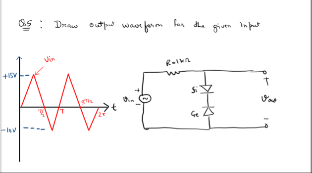 Solved Q5 ﻿: Draw output waveform for the given input | Chegg.com