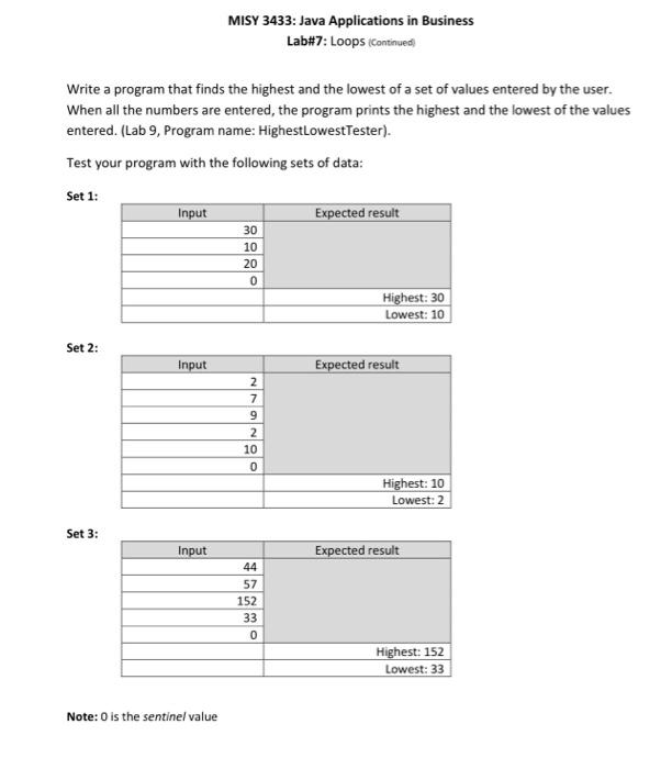 Solved MISY 3433: Java Applications in Business Lab#7: Loops | Chegg.com