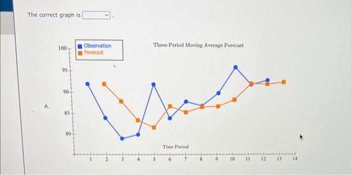 Excel Online Activity: Moving Average A retail store | Chegg.com