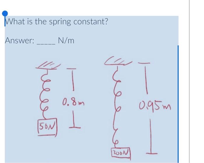 Solved What is the spring constant? | Chegg.com