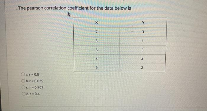Solved The pearson correlation coefficient for the data | Chegg.com