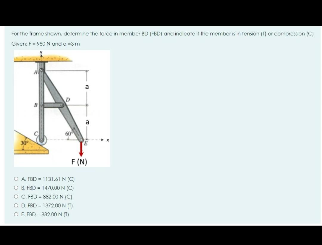 Solved For the frame shown, determine the force in member BD | Chegg.com
