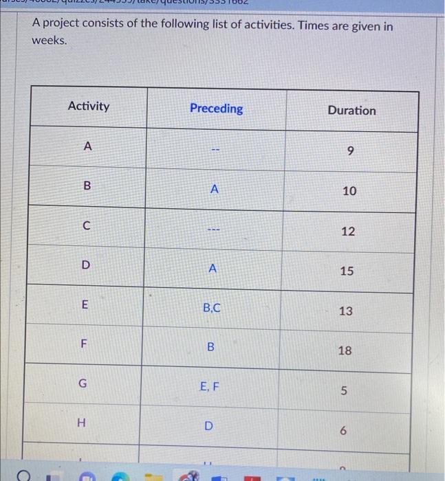 Solved A Project Consists Of The Following List Of | Chegg.com