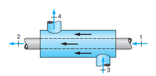 steady direction flow heat same solution