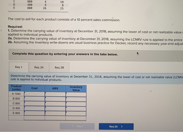 Solved Decker Company has five products in its inventory.