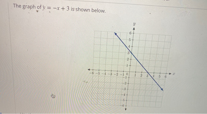 Solved The Graph Of Y X 3 Is Shown Below Y 1 3 2 6 Chegg Com