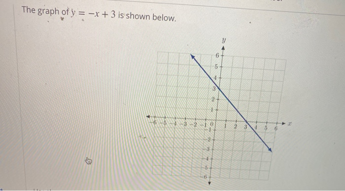 The Graph Of Y X 3 Is Shown Below Y 1 3 2 6 Chegg Com