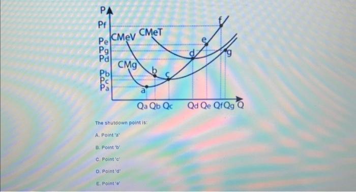 Solved CMeV= Average Variable Cost CMeT = Average Total Cost | Chegg.com
